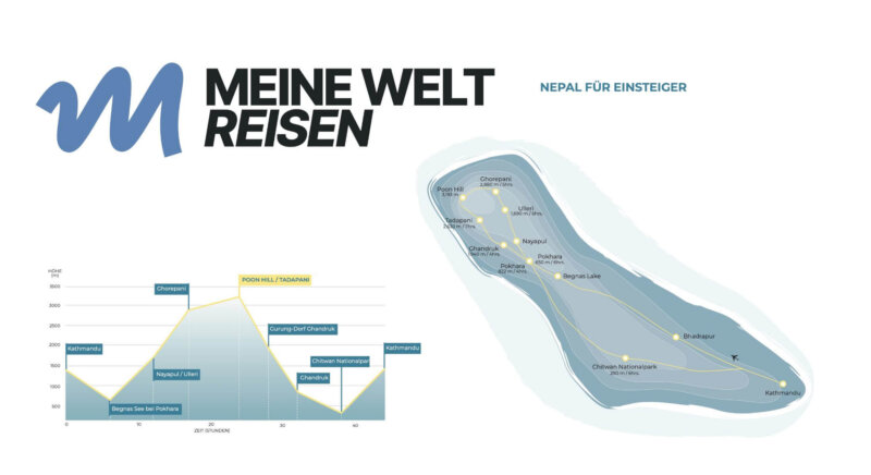 Karte Profil Nepal für Einsteiger
