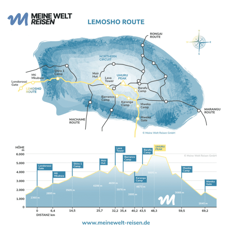 Kilimanjaro_Route_Lemosho_MWR